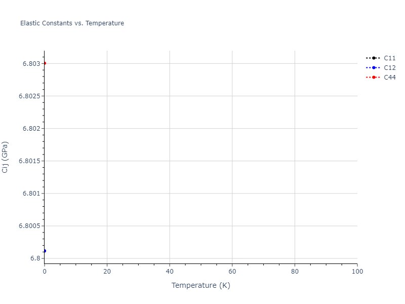 2000--Sturgeon-J-B--Al--LAMMPS--ipr1//mdsolid.Al.A2--W--bcc.b383a672.Cij