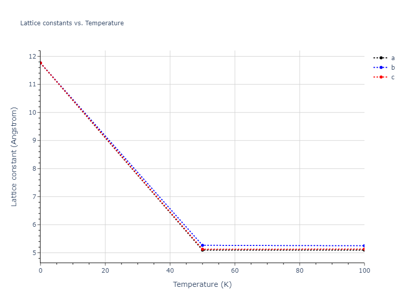 2000--Sturgeon-J-B--Al--LAMMPS--ipr1/mdsolid.Al.A4--C--dc.23a1a492.a