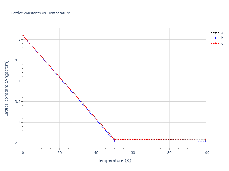 2000--Sturgeon-J-B--Al--LAMMPS--ipr1/mdsolid.Al.Ah--alpha-Po--sc.8475ce0f.a