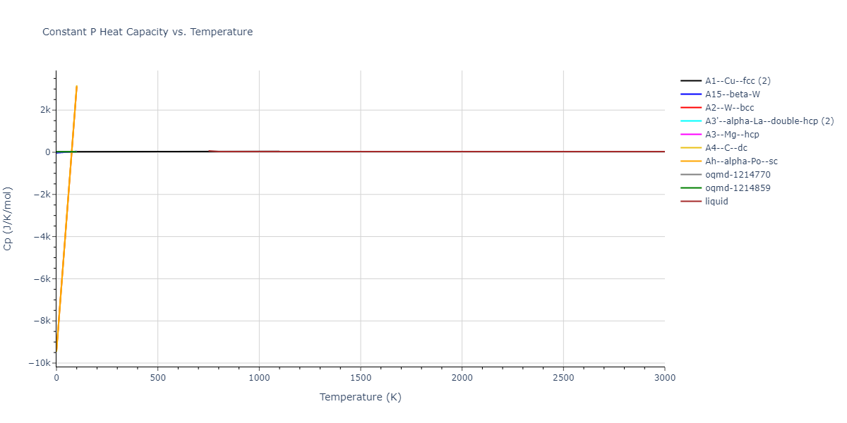 2000--Sturgeon-J-B--Al--LAMMPS--ipr1/mdthermo.Al.Cp
