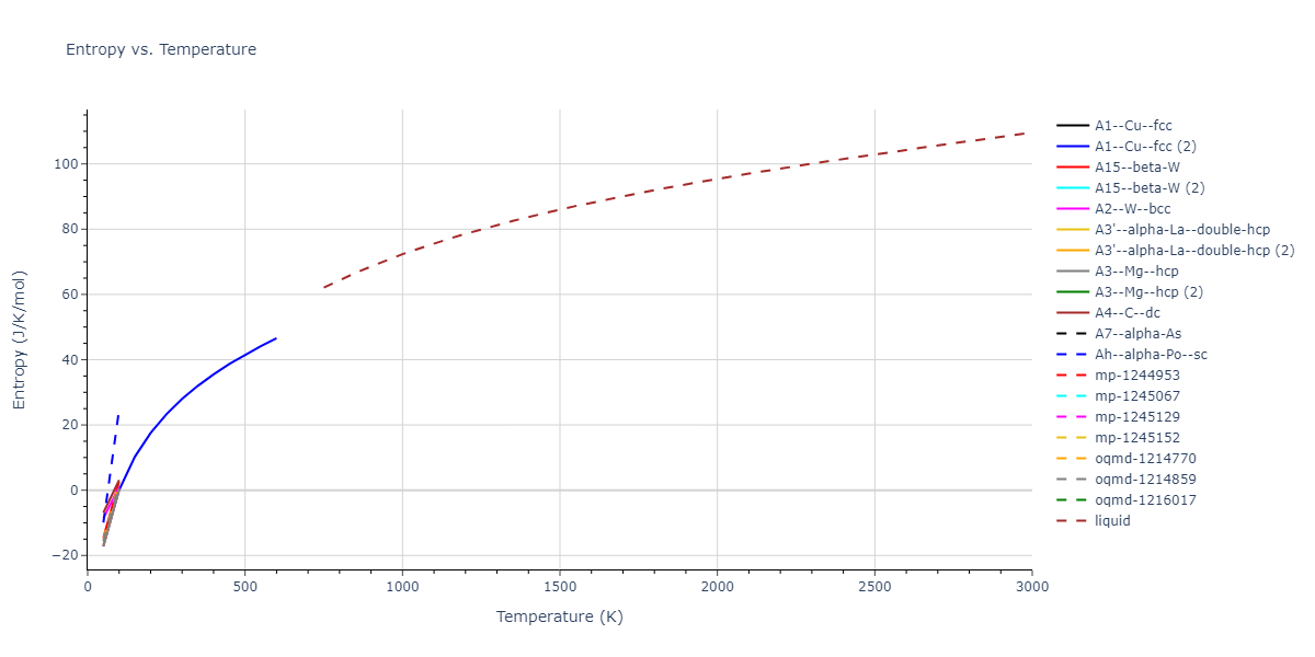 2000--Sturgeon-J-B--Al--LAMMPS--ipr1/mdthermo.Al.S