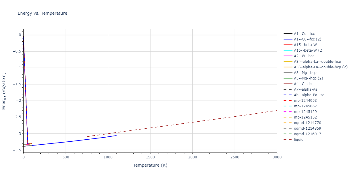 2000--Sturgeon-J-B--Al--LAMMPS--ipr1/mdthermo.Al.U