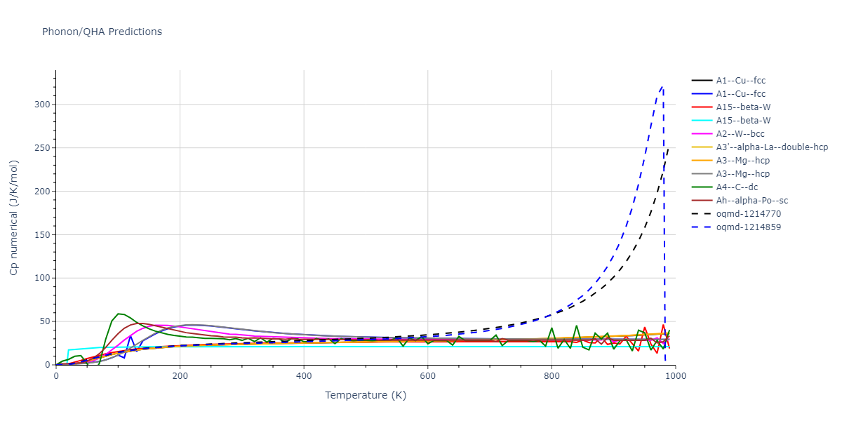 2000--Sturgeon-J-B--Al--LAMMPS--ipr1/phonon.Al.Cp-num.png