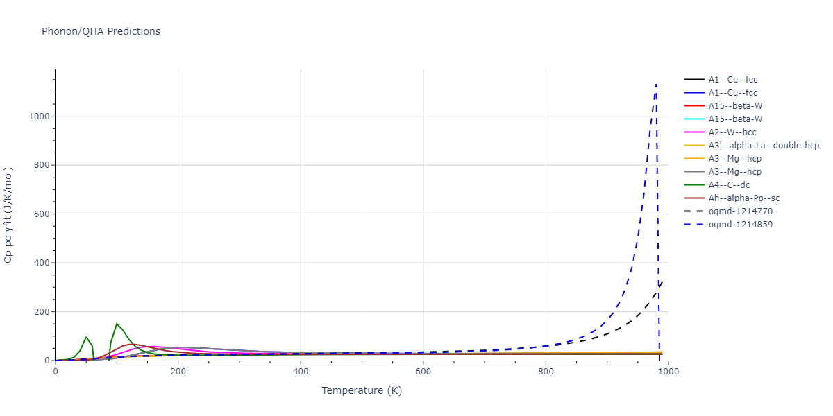 2000--Sturgeon-J-B--Al--LAMMPS--ipr1/phonon.Al.Cp-poly.png