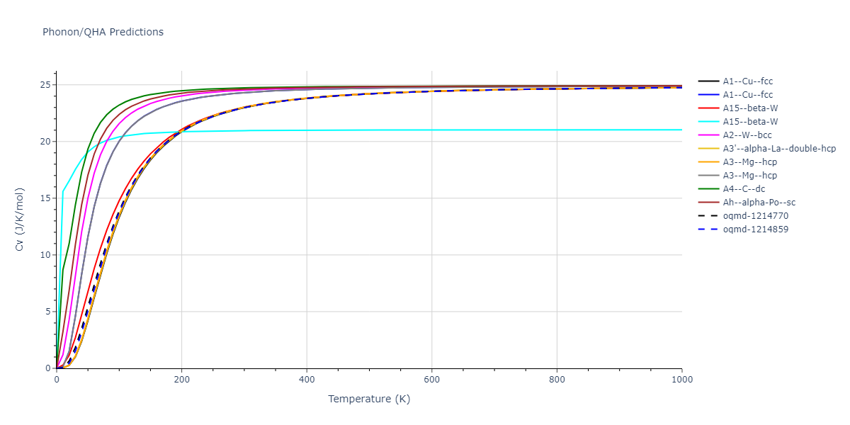 2000--Sturgeon-J-B--Al--LAMMPS--ipr1/phonon.Al.Cv.png