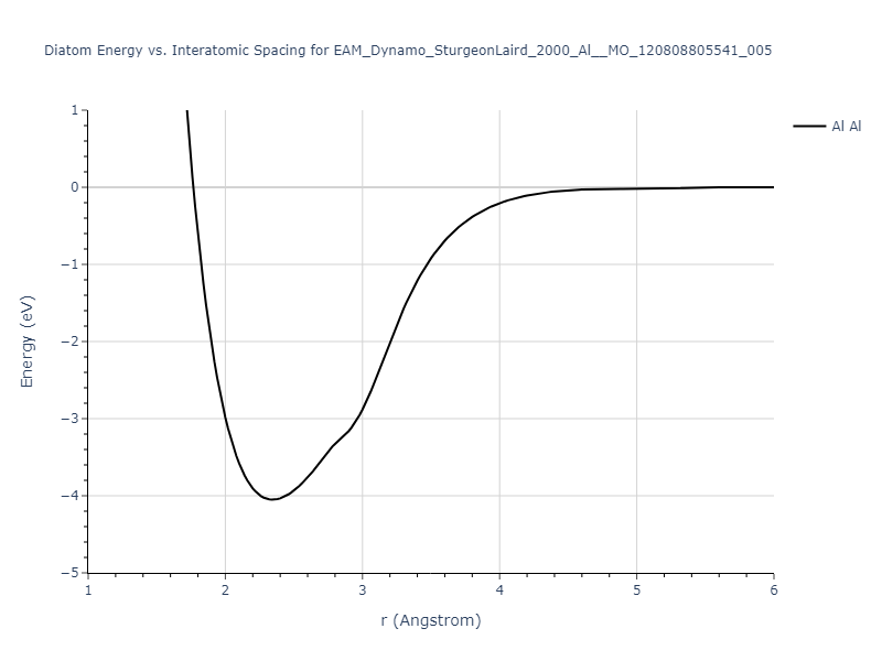 EAM_Dynamo_SturgeonLaird_2000_Al__MO_120808805541_005/diatom