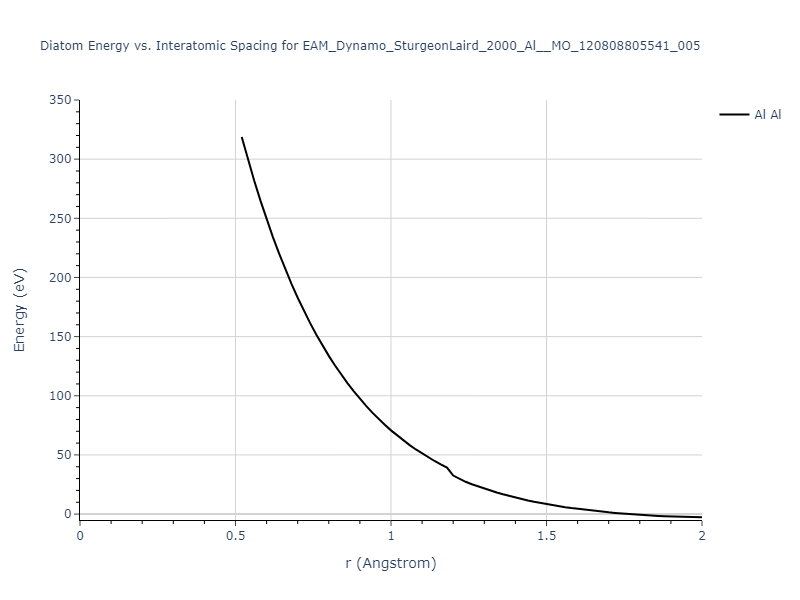 EAM_Dynamo_SturgeonLaird_2000_Al__MO_120808805541_005/diatom_short