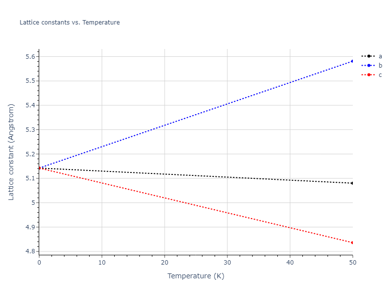 EAM_Dynamo_SturgeonLaird_2000_Al__MO_120808805541_005/mdsolid.Al.A15--beta-W.adca02c6.a