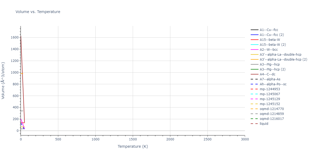 EAM_Dynamo_SturgeonLaird_2000_Al__MO_120808805541_005/mdthermo.Al.V