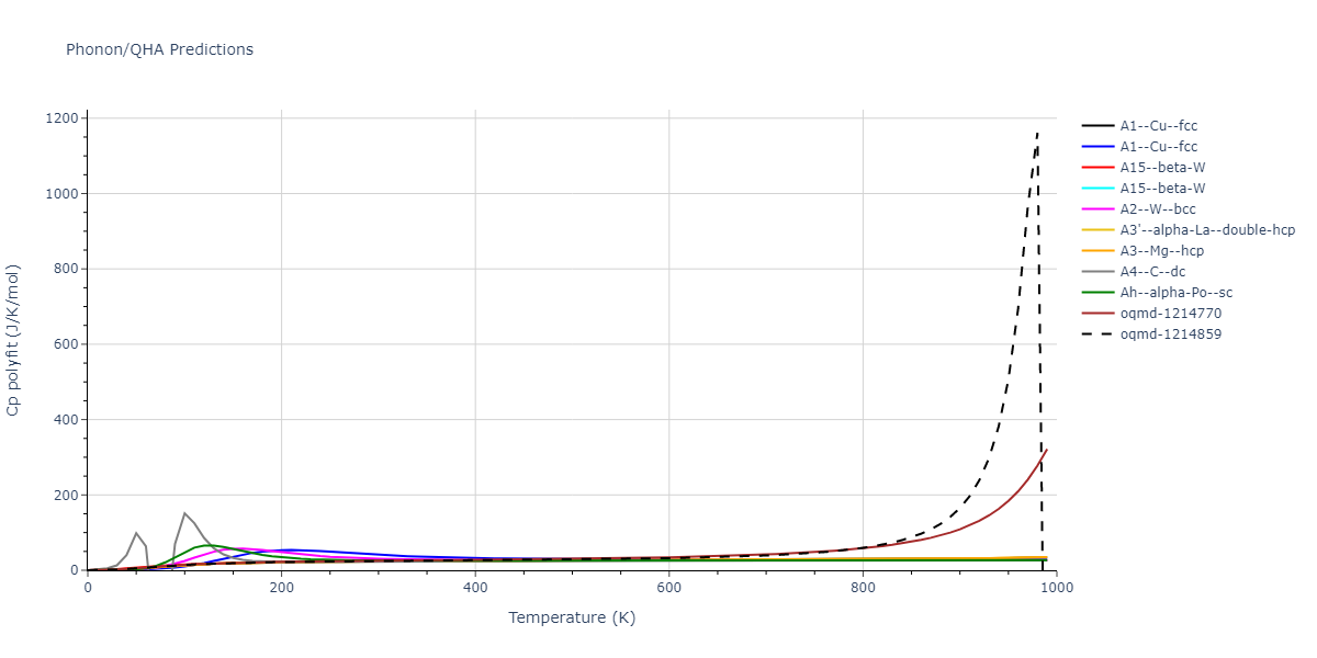 EAM_Dynamo_SturgeonLaird_2000_Al__MO_120808805541_005/phonon.Al.Cp-poly.png