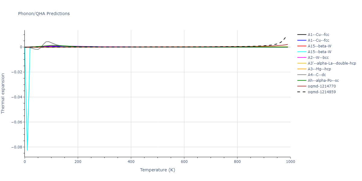 EAM_Dynamo_SturgeonLaird_2000_Al__MO_120808805541_005/phonon.Al.alpha.png