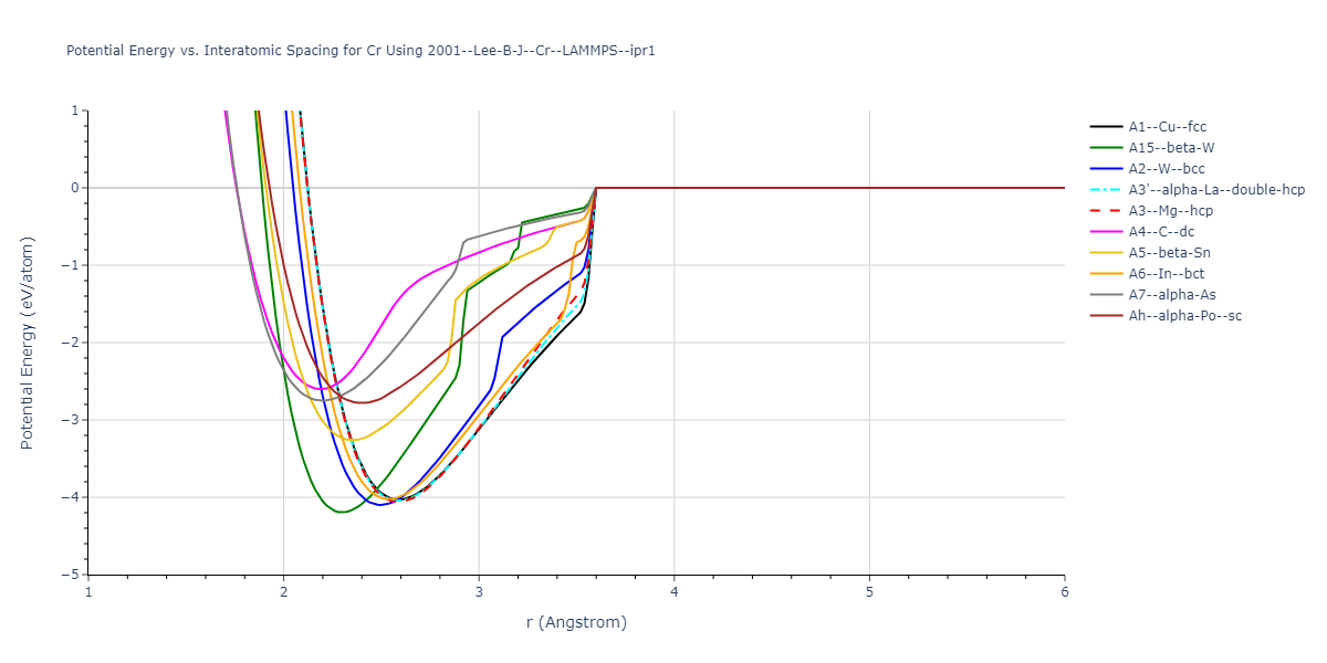 2001--Lee-B-J--Cr--LAMMPS--ipr1/EvsR.Cr