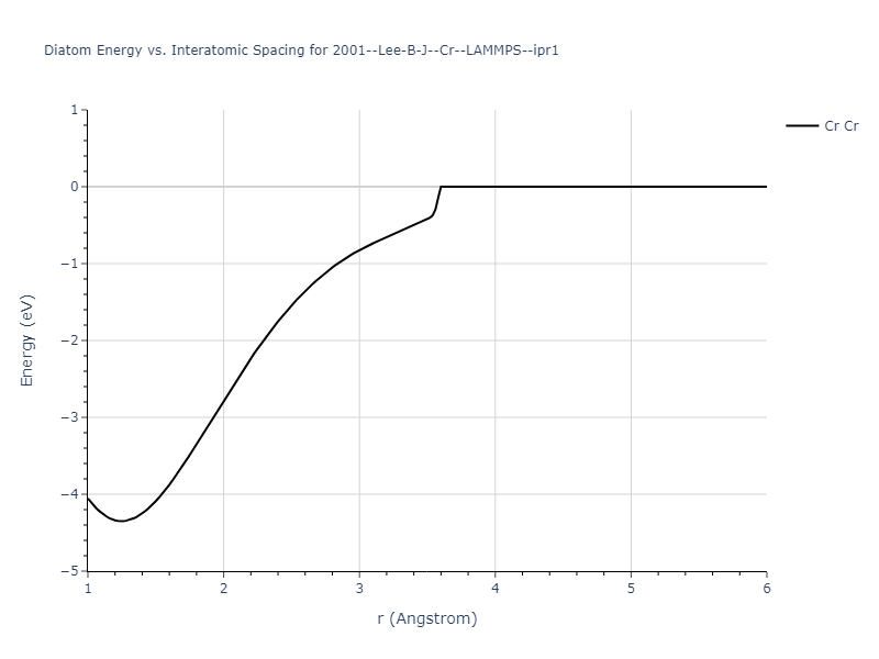 2001--Lee-B-J--Cr--LAMMPS--ipr1/diatom