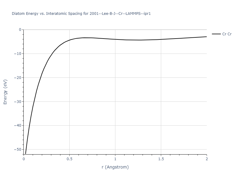 2001--Lee-B-J--Cr--LAMMPS--ipr1/diatom_short