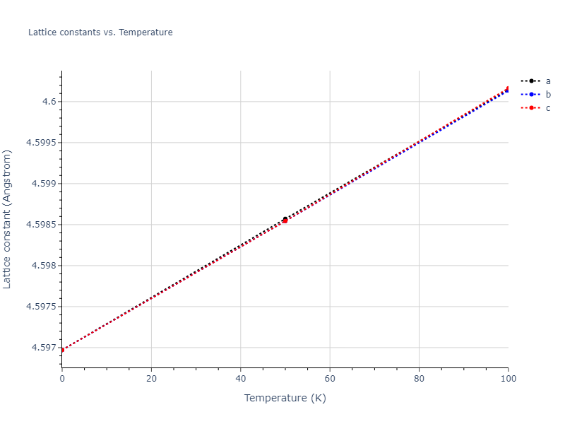 2001--Lee-B-J--Cr--LAMMPS--ipr1/mdsolid.Cr.A15--beta-W.65b165f7.a