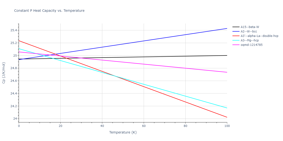 2001--Lee-B-J--Cr--LAMMPS--ipr1/mdthermo.Cr.Cp
