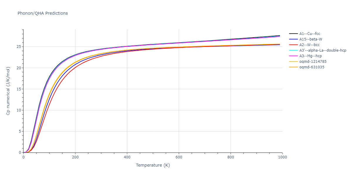 2001--Lee-B-J--Cr--LAMMPS--ipr1/phonon.Cr.Cp-num.png