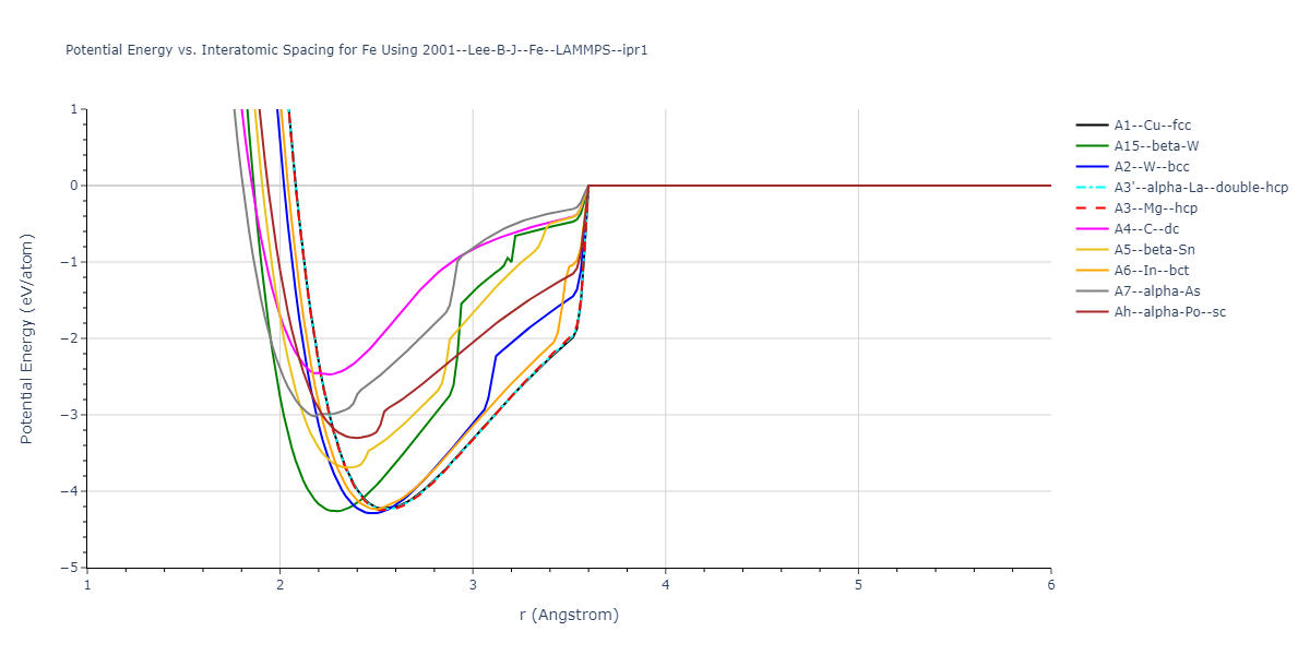 2001--Lee-B-J--Fe--LAMMPS--ipr1/EvsR.Fe