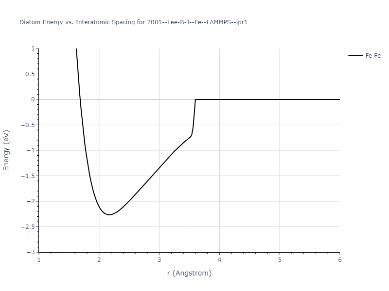 2001--Lee-B-J--Fe--LAMMPS--ipr1/diatom