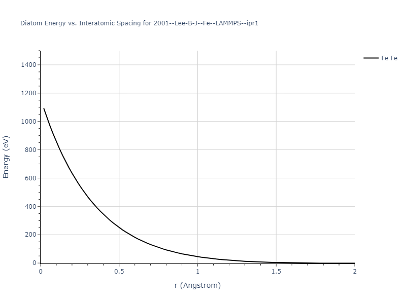 2001--Lee-B-J--Fe--LAMMPS--ipr1/diatom_short
