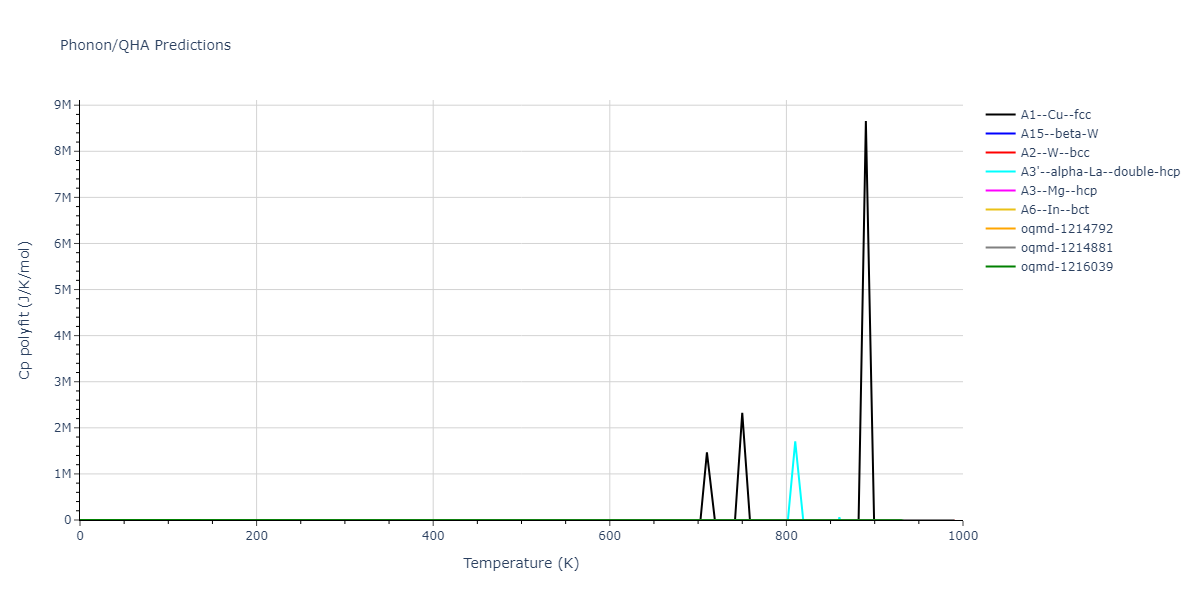 2001--Lee-B-J--Fe--LAMMPS--ipr1/phonon.Fe.Cp-poly.png