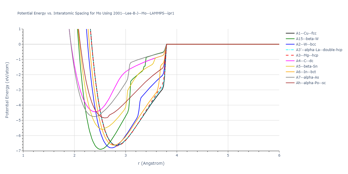 2001--Lee-B-J--Mo--LAMMPS--ipr1/EvsR.Mo