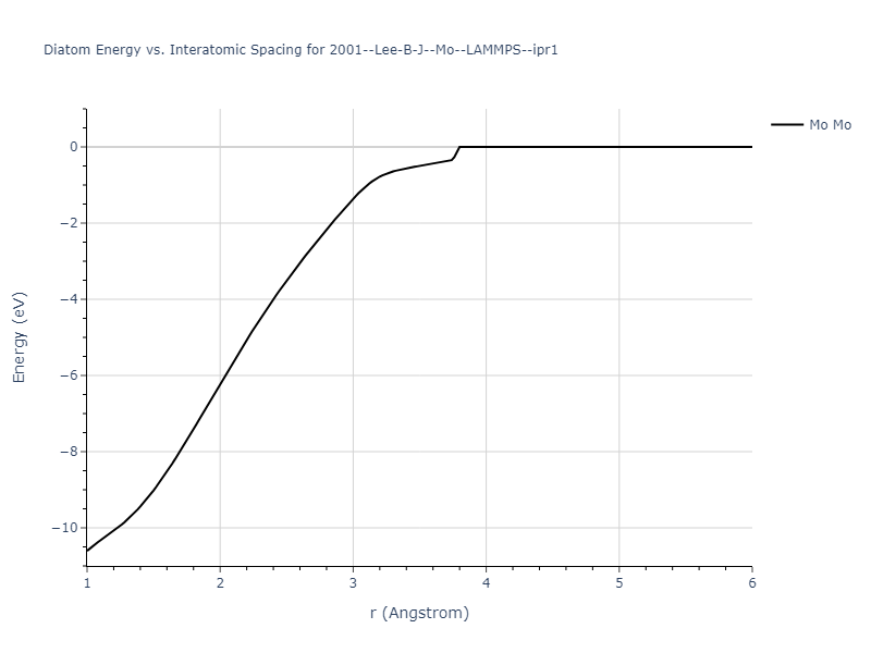 2001--Lee-B-J--Mo--LAMMPS--ipr1/diatom