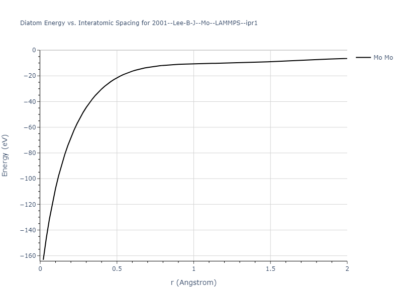 2001--Lee-B-J--Mo--LAMMPS--ipr1/diatom_short