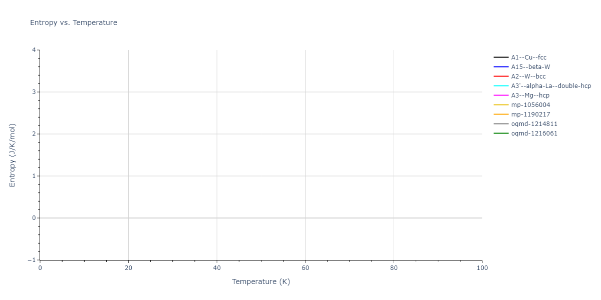 2001--Lee-B-J--Mo--LAMMPS--ipr1/mdthermo.Mo.S