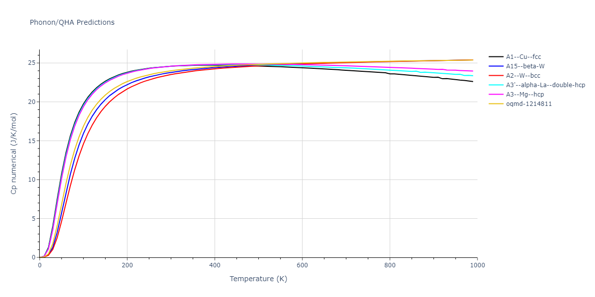 2001--Lee-B-J--Mo--LAMMPS--ipr1/phonon.Mo.Cp-num.png