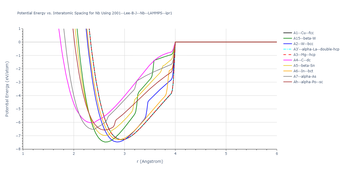 2001--Lee-B-J--Nb--LAMMPS--ipr1/EvsR.Nb