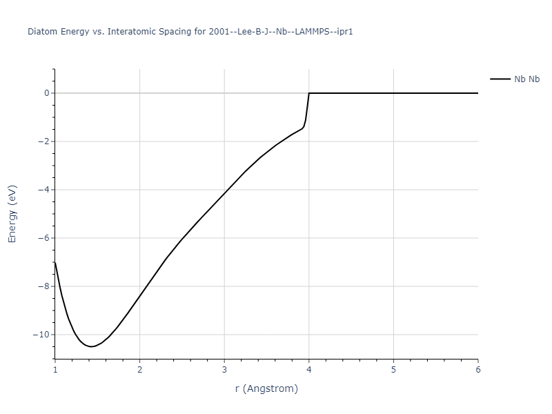 2001--Lee-B-J--Nb--LAMMPS--ipr1/diatom