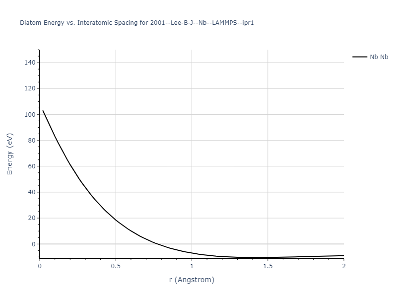 2001--Lee-B-J--Nb--LAMMPS--ipr1/diatom_short
