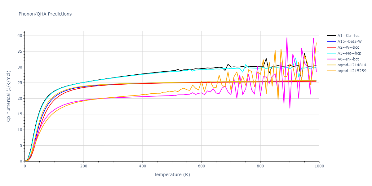 2001--Lee-B-J--Nb--LAMMPS--ipr1/phonon.Nb.Cp-num.png