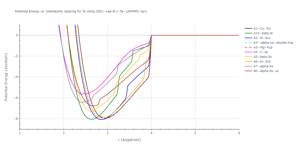2001--Lee-B-J--Ta--LAMMPS--ipr1/EvsR.Ta