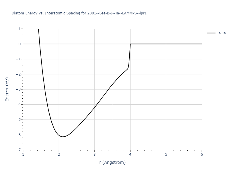2001--Lee-B-J--Ta--LAMMPS--ipr1/diatom