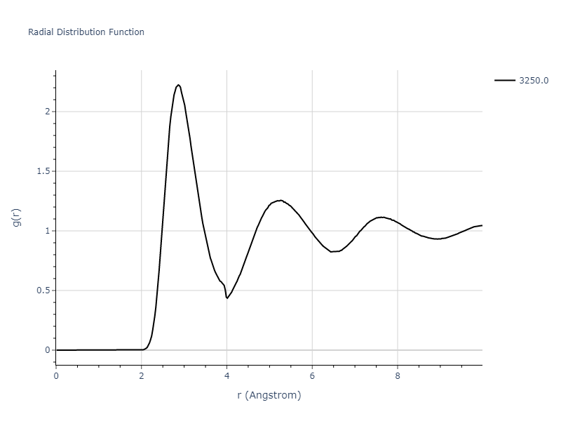 2001--Lee-B-J--Ta--LAMMPS--ipr1/mdliquid.Ta.rdf