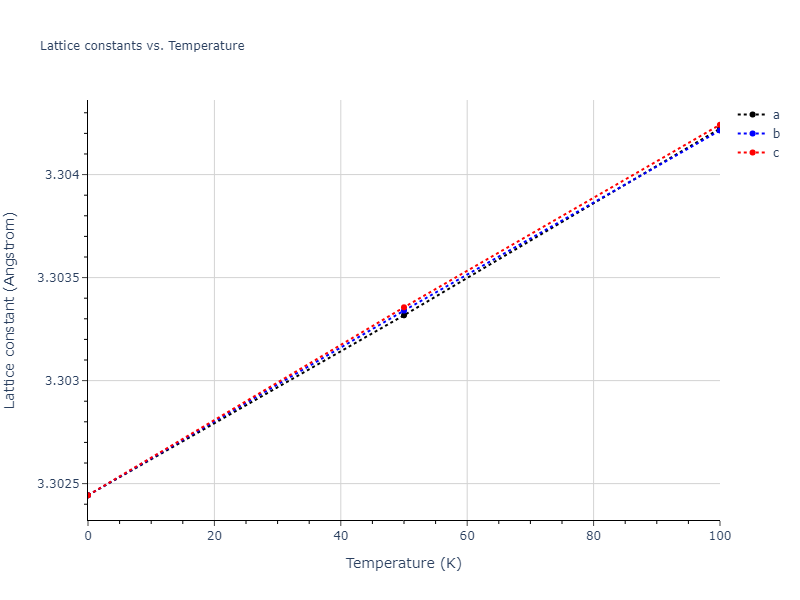 2001--Lee-B-J--Ta--LAMMPS--ipr1/mdsolid.Ta.A2--W--bcc.6be879bf.a