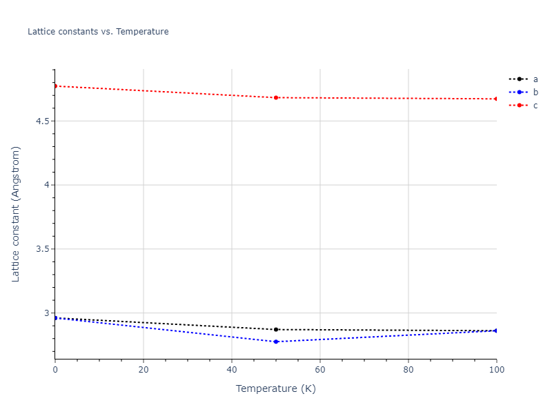 2001--Lee-B-J--Ta--LAMMPS--ipr1/mdsolid.Ta.A3--Mg--hcp.f97da340.a