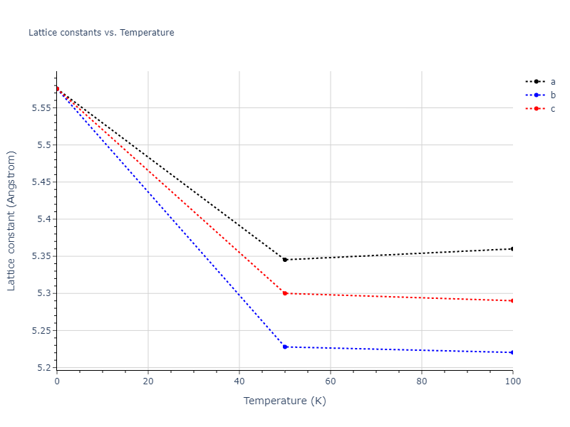 2001--Lee-B-J--Ta--LAMMPS--ipr1/mdsolid.Ta.A4--C--dc.62fc5a74.a