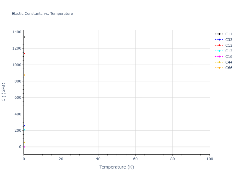 2001--Lee-B-J--Ta--LAMMPS--ipr1//mdsolid.Ta.A6--In--bct.a5290f84.Cij