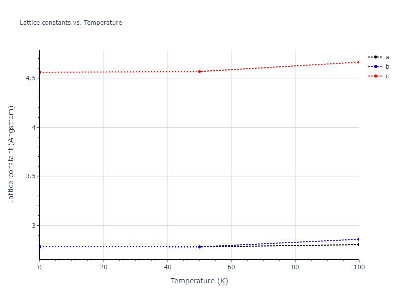 2001--Lee-B-J--Ta--LAMMPS--ipr1/mdsolid.Ta.A6--In--bct.a5290f84.a