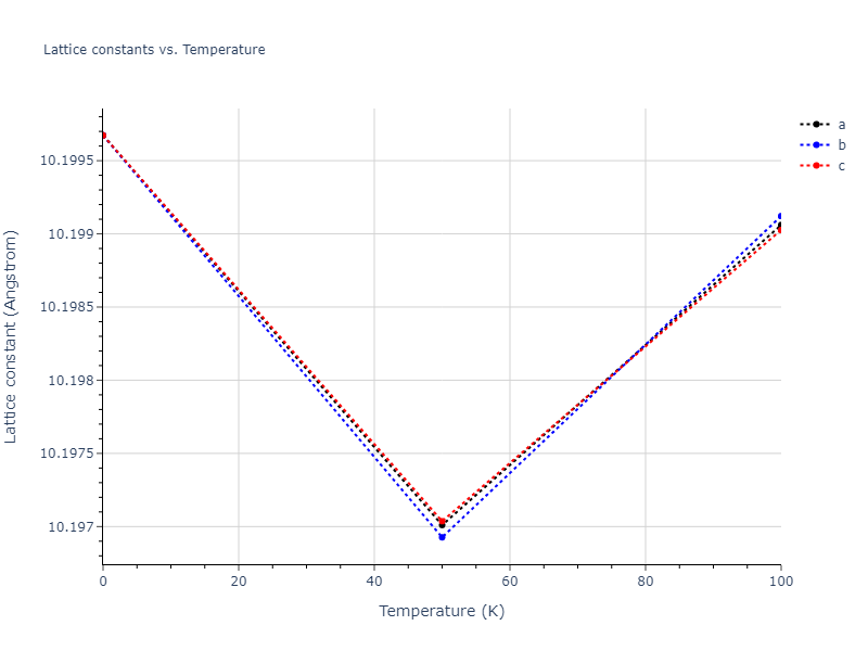 2001--Lee-B-J--Ta--LAMMPS--ipr1/mdsolid.Ta.oqmd-1214841.2610d86b.a