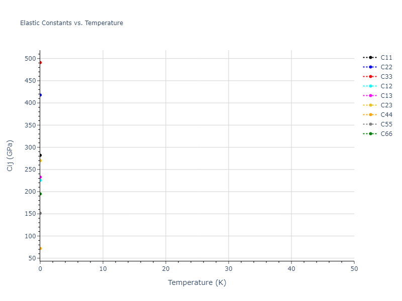 2001--Lee-B-J--Ta--LAMMPS--ipr1//mdsolid.Ta.oqmd-1215108.9d856d25.Cij