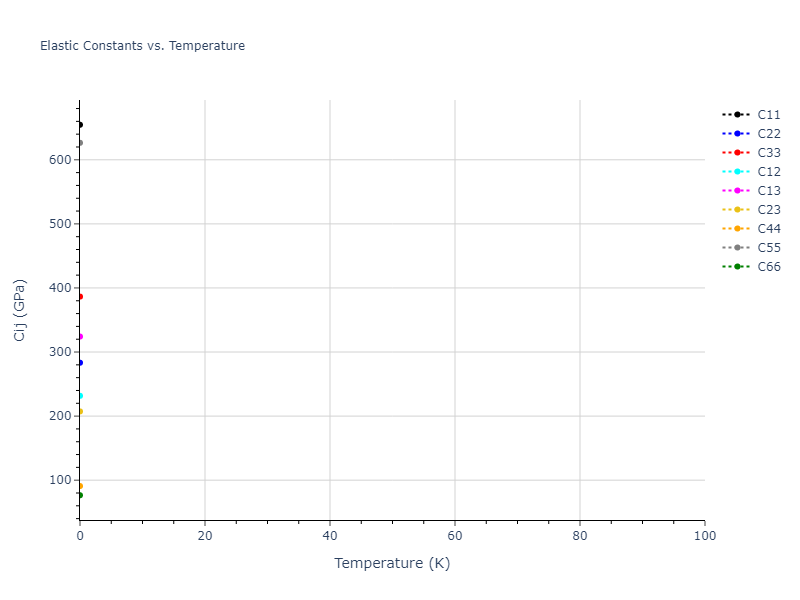 2001--Lee-B-J--Ta--LAMMPS--ipr1//mdsolid.Ta.oqmd-1215286.a1a4a08d.Cij