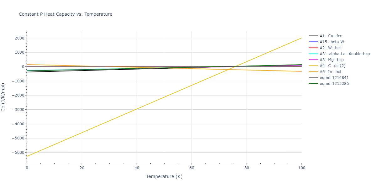 2001--Lee-B-J--Ta--LAMMPS--ipr1/mdthermo.Ta.Cp