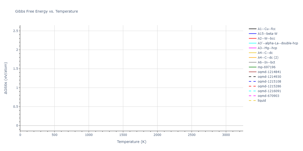 2001--Lee-B-J--Ta--LAMMPS--ipr1/mdthermo.Ta.G