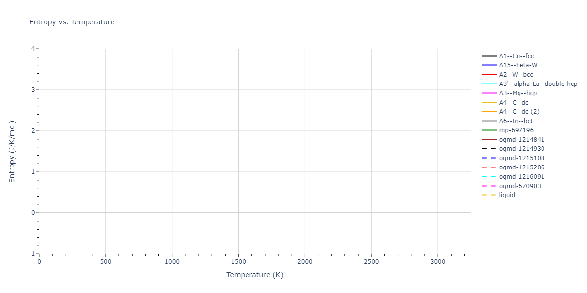 2001--Lee-B-J--Ta--LAMMPS--ipr1/mdthermo.Ta.S