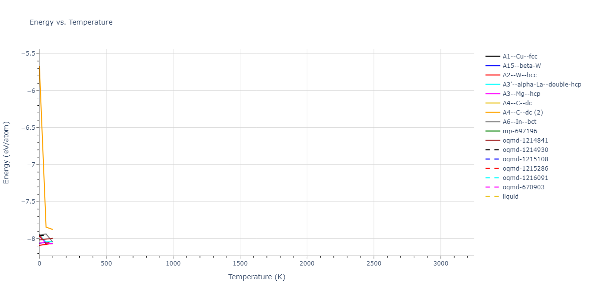 2001--Lee-B-J--Ta--LAMMPS--ipr1/mdthermo.Ta.U