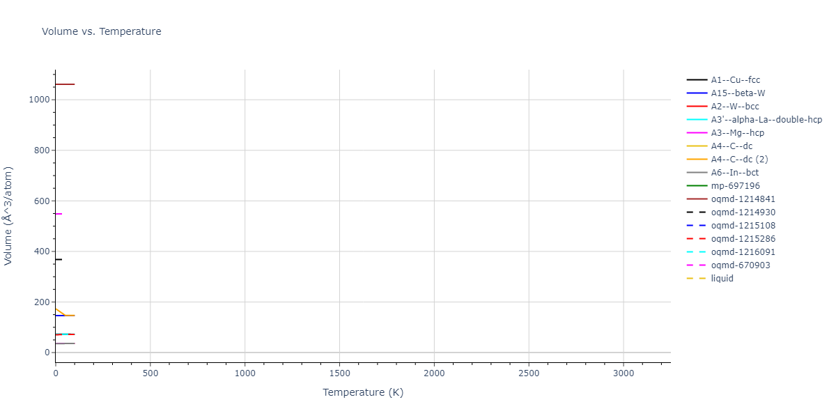 2001--Lee-B-J--Ta--LAMMPS--ipr1/mdthermo.Ta.V